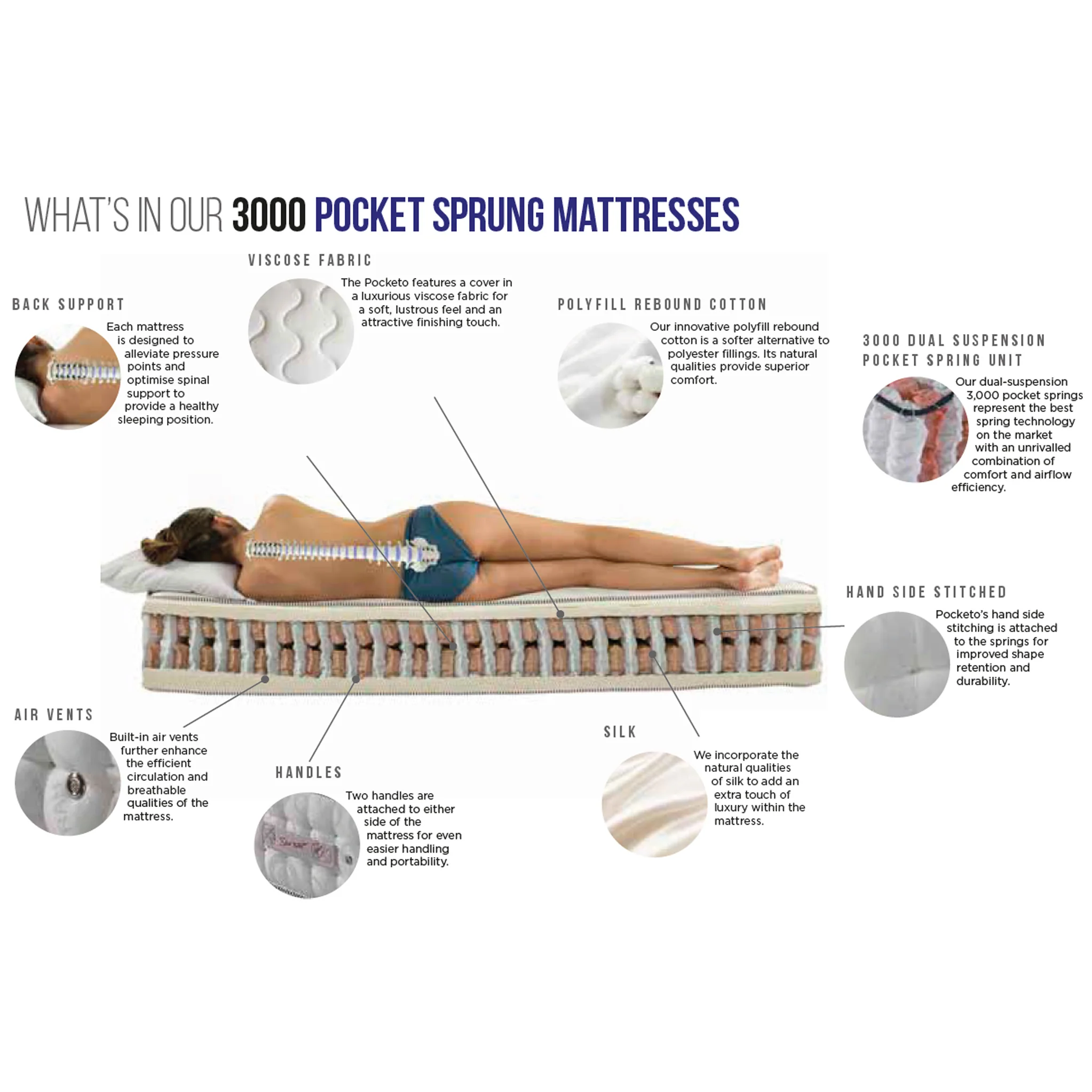 Pocket 3000 Mattress - Image 6